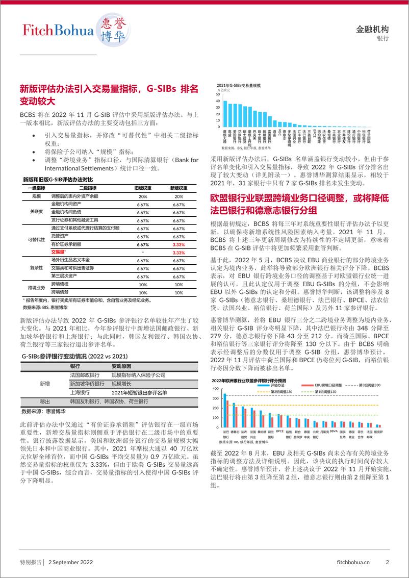 《2022年全球系统重要性银行分组预测及中国G-SIBs评分影响因素解析-7页》 - 第3页预览图