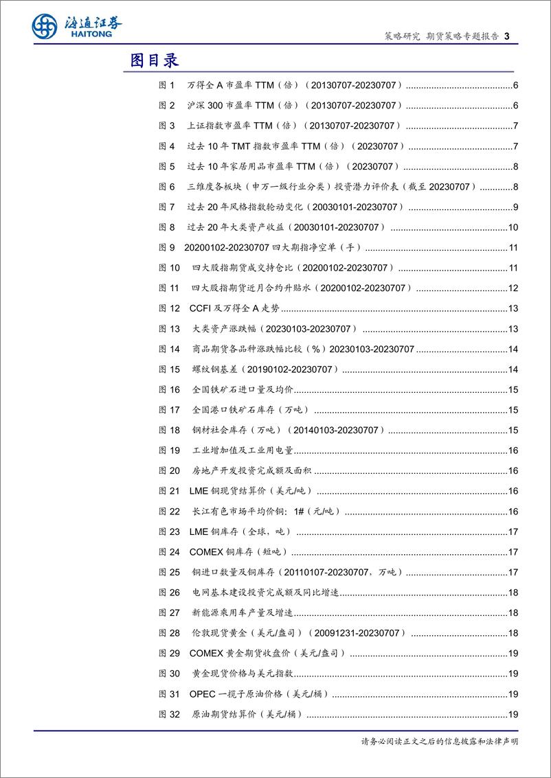 《期货策略专题报告：反弹值得期待-20230714-海通证券-21页》 - 第4页预览图