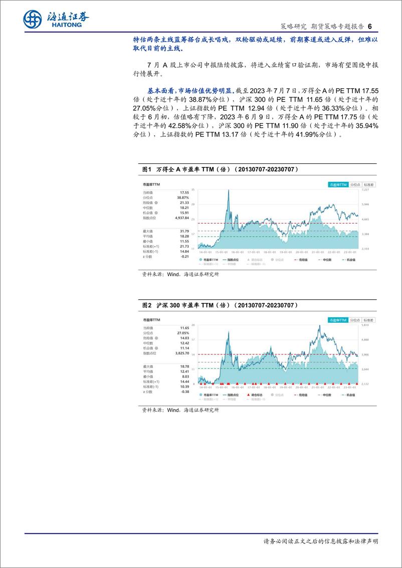 《期货策略专题报告：反弹值得期待-20230714-海通证券-21页》 - 第7页预览图