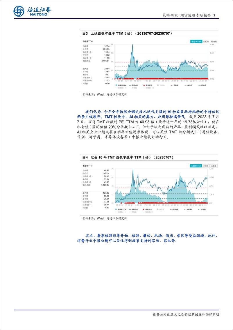 《期货策略专题报告：反弹值得期待-20230714-海通证券-21页》 - 第8页预览图