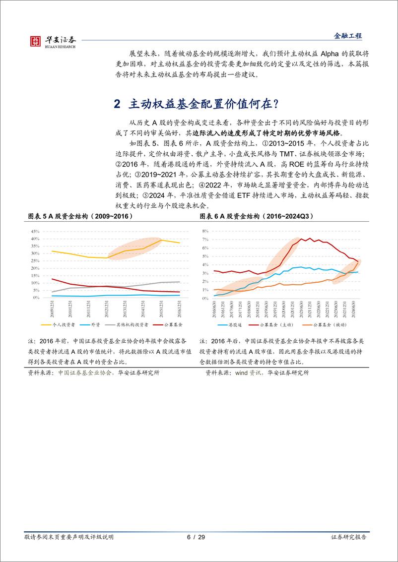 《基金研究系列之十九“顺势与谋变”：被动崛起时代主动基金的选择策略-241219-华安证券-29页》 - 第6页预览图