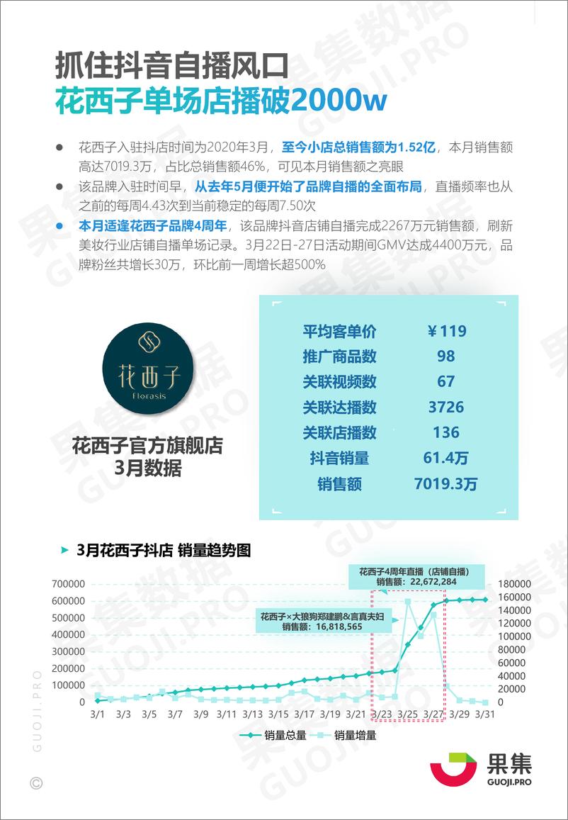 《果集数据：抖店美妆个护品牌月报 2021年3月》 - 第3页预览图