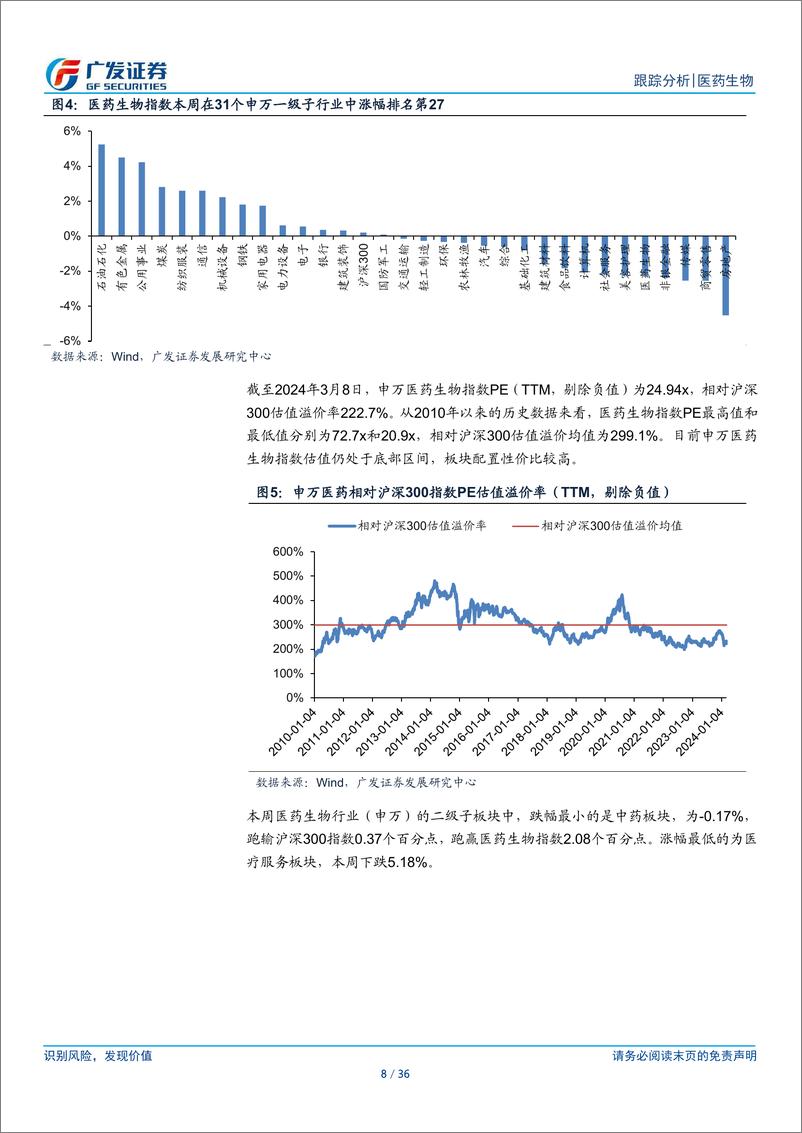 《医药生物行业：投融资转暖，关注创新药及创新产业链-240311-广发证券-36页》 - 第8页预览图