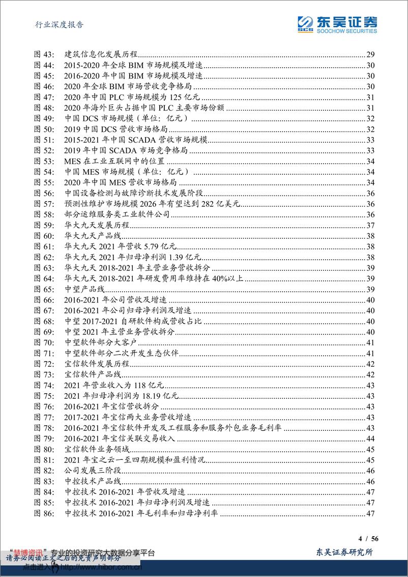 《计算机行业深度报告：执工业软件之剑，走制造强国之路》 - 第4页预览图