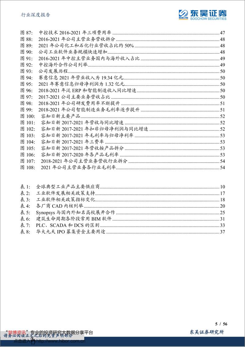 《计算机行业深度报告：执工业软件之剑，走制造强国之路》 - 第5页预览图