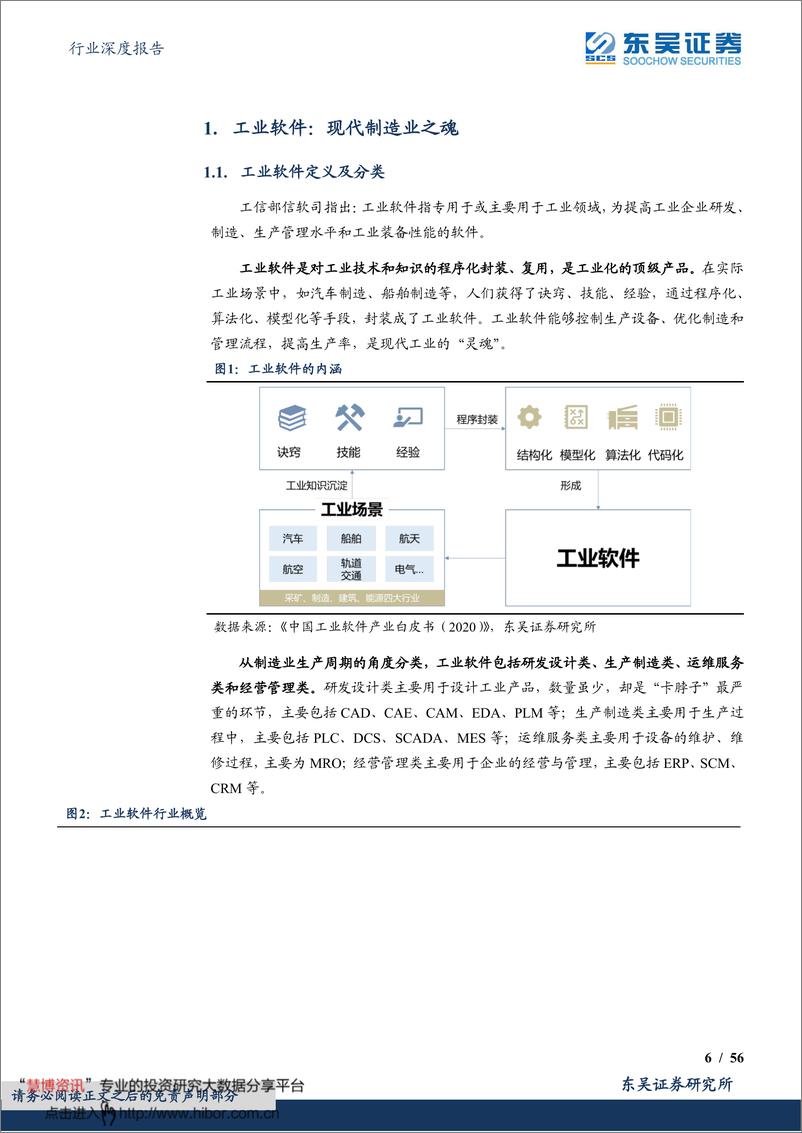 《计算机行业深度报告：执工业软件之剑，走制造强国之路》 - 第6页预览图