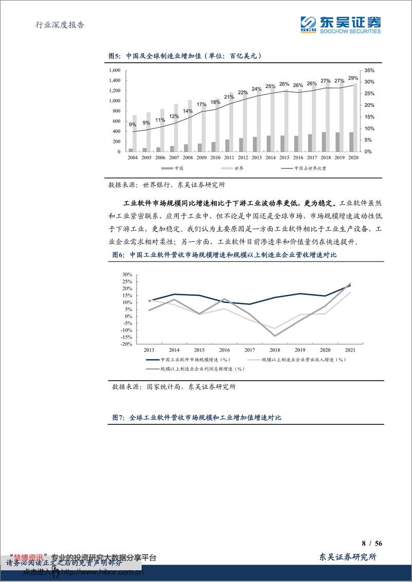 《计算机行业深度报告：执工业软件之剑，走制造强国之路》 - 第8页预览图