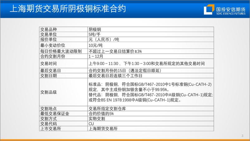 《铜期货产业链基础知识-20220927-国投安信期货-44页》 - 第5页预览图