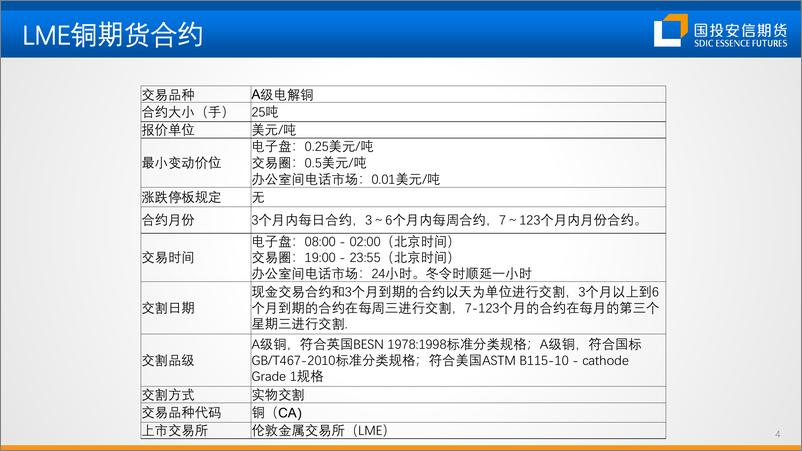 《铜期货产业链基础知识-20220927-国投安信期货-44页》 - 第6页预览图