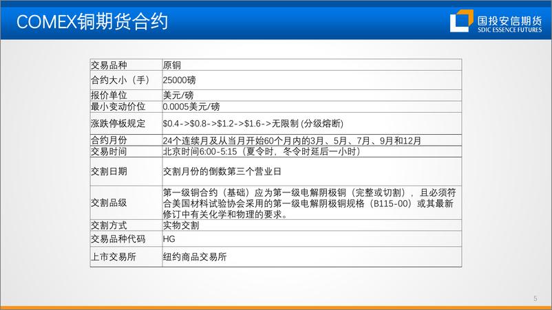 《铜期货产业链基础知识-20220927-国投安信期货-44页》 - 第7页预览图