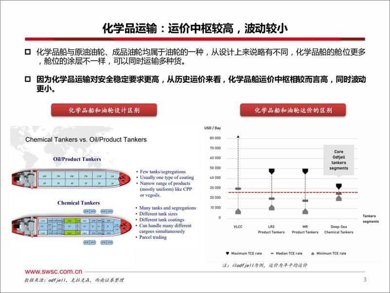 《外贸化学品运输行业专题：小而美，景气度稳步提升-240811-西南证券-29页》 - 第4页预览图