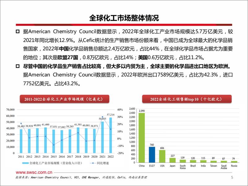 《外贸化学品运输行业专题：小而美，景气度稳步提升-240811-西南证券-29页》 - 第6页预览图