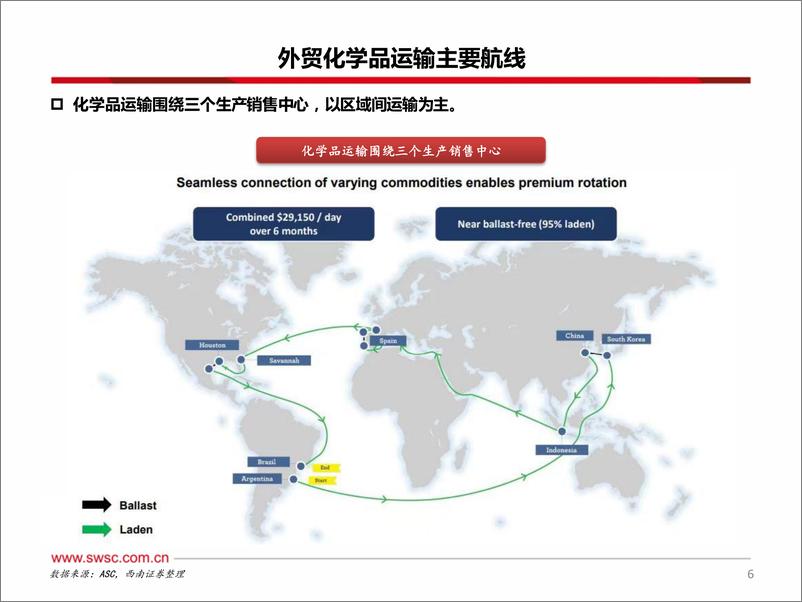 《外贸化学品运输行业专题：小而美，景气度稳步提升-240811-西南证券-29页》 - 第7页预览图