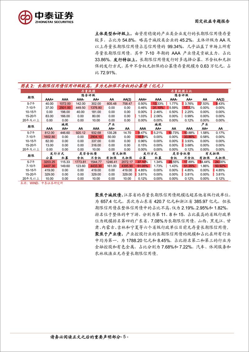 《固定收益专题报告-长期限信用债：怎么看，如何投？-240519-中泰证券-23页》 - 第5页预览图