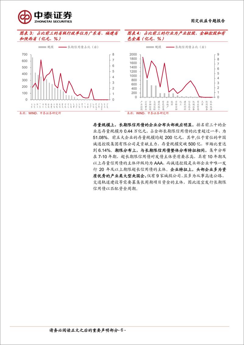 《固定收益专题报告-长期限信用债：怎么看，如何投？-240519-中泰证券-23页》 - 第6页预览图