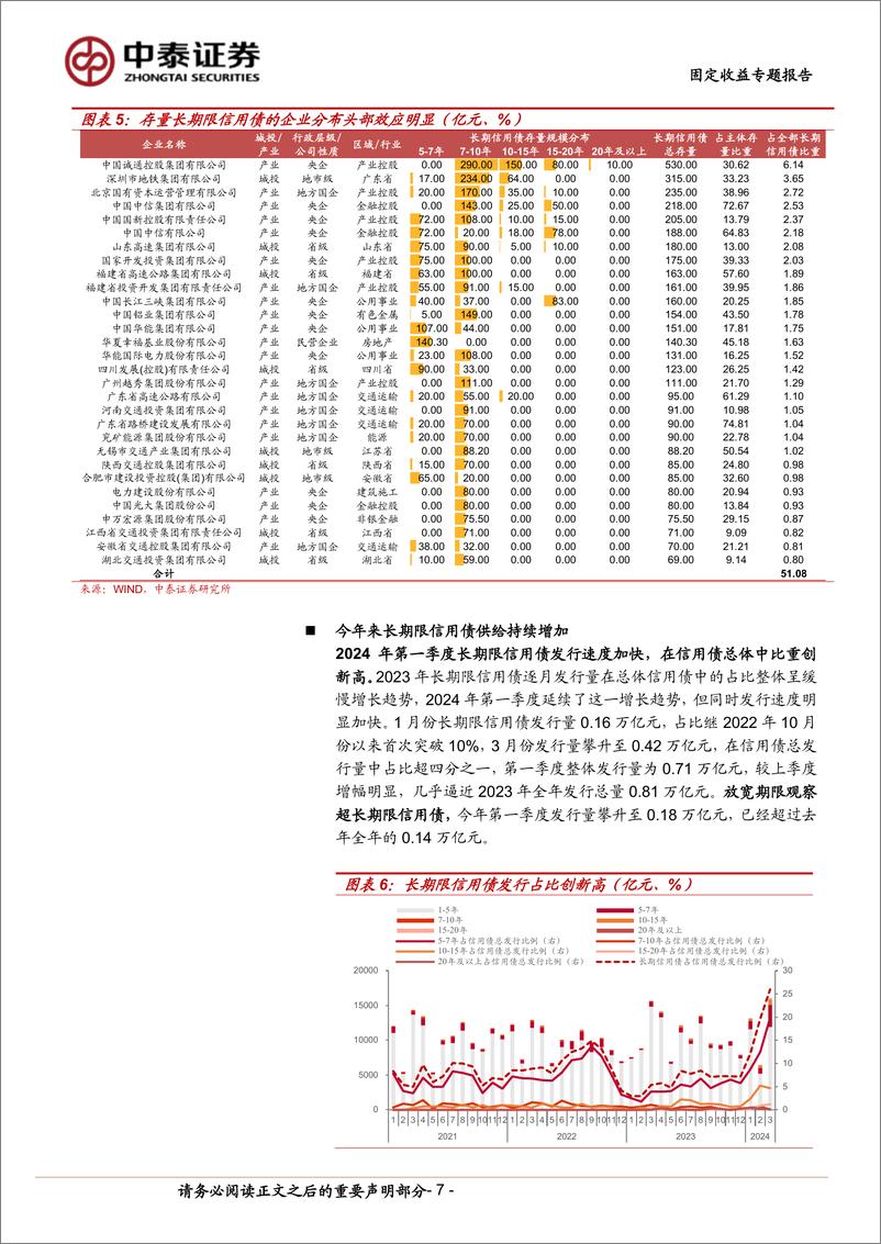 《固定收益专题报告-长期限信用债：怎么看，如何投？-240519-中泰证券-23页》 - 第7页预览图