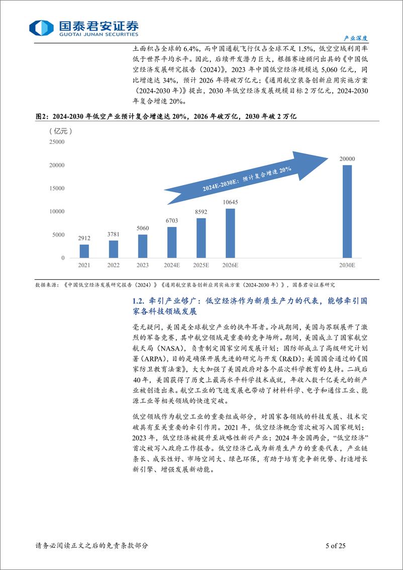 《国泰君安-产业深度02期：低空经济系列-二-：产业发展的基础、趋势和催化剂》 - 第5页预览图