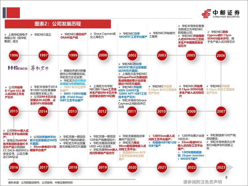 《华虹公司(688347)振芯华彩，如虹未来-240809-中邮证券-51页》 - 第8页预览图