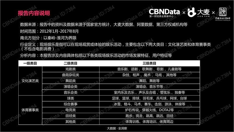 《中国现场娱乐消费洞察报告-41页》 - 第2页预览图