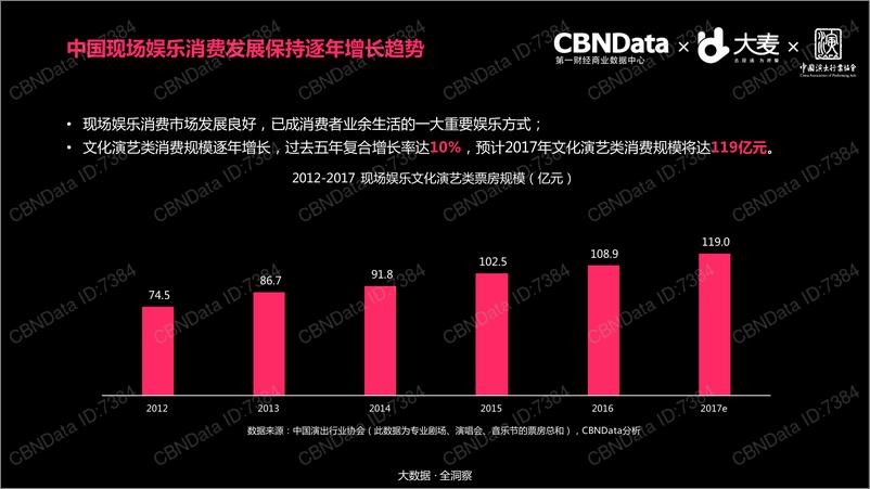 《中国现场娱乐消费洞察报告-41页》 - 第6页预览图