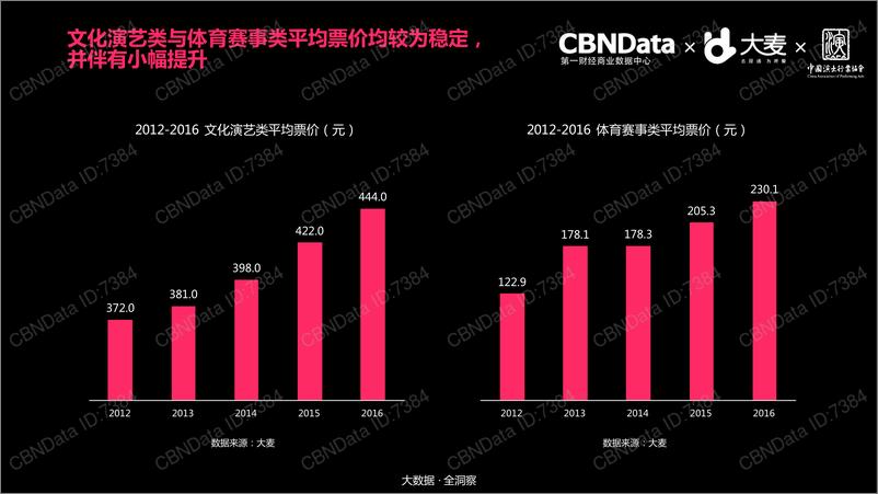 《中国现场娱乐消费洞察报告-41页》 - 第8页预览图