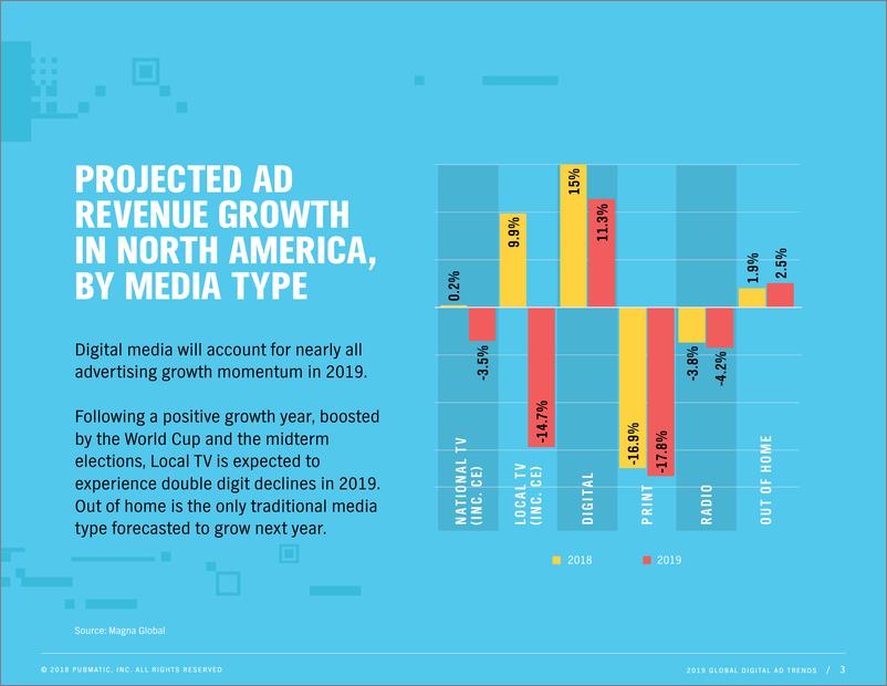 《PubMatic-2019全球数字广告趋势报告（英文）-2019.3-50页》 - 第5页预览图