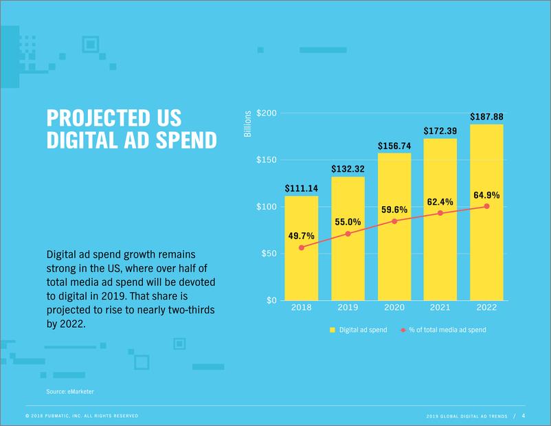 《PubMatic-2019全球数字广告趋势报告（英文）-2019.3-50页》 - 第6页预览图