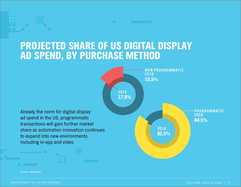 《PubMatic-2019全球数字广告趋势报告（英文）-2019.3-50页》 - 第8页预览图