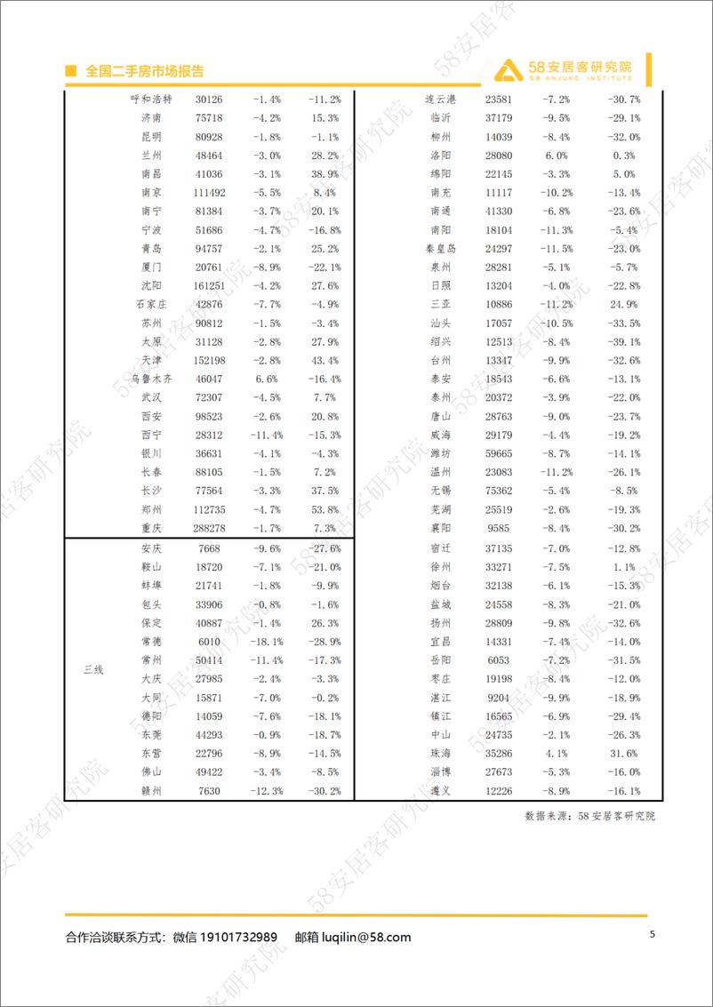 《2024年4月全国二手房市场月报-14页》 - 第5页预览图