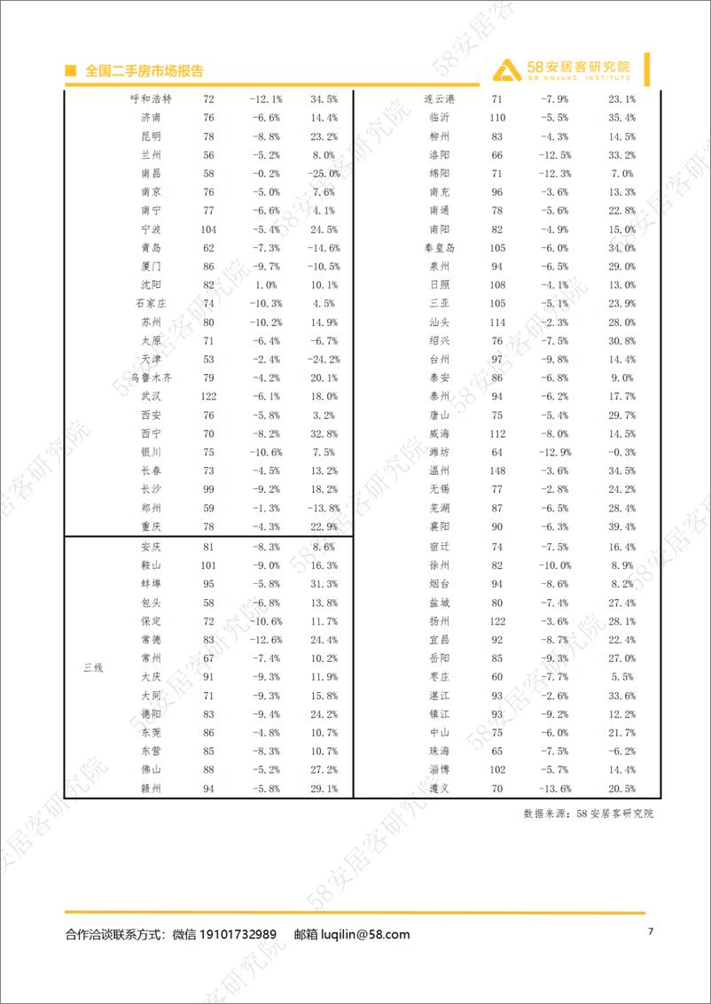 《2024年4月全国二手房市场月报-14页》 - 第7页预览图