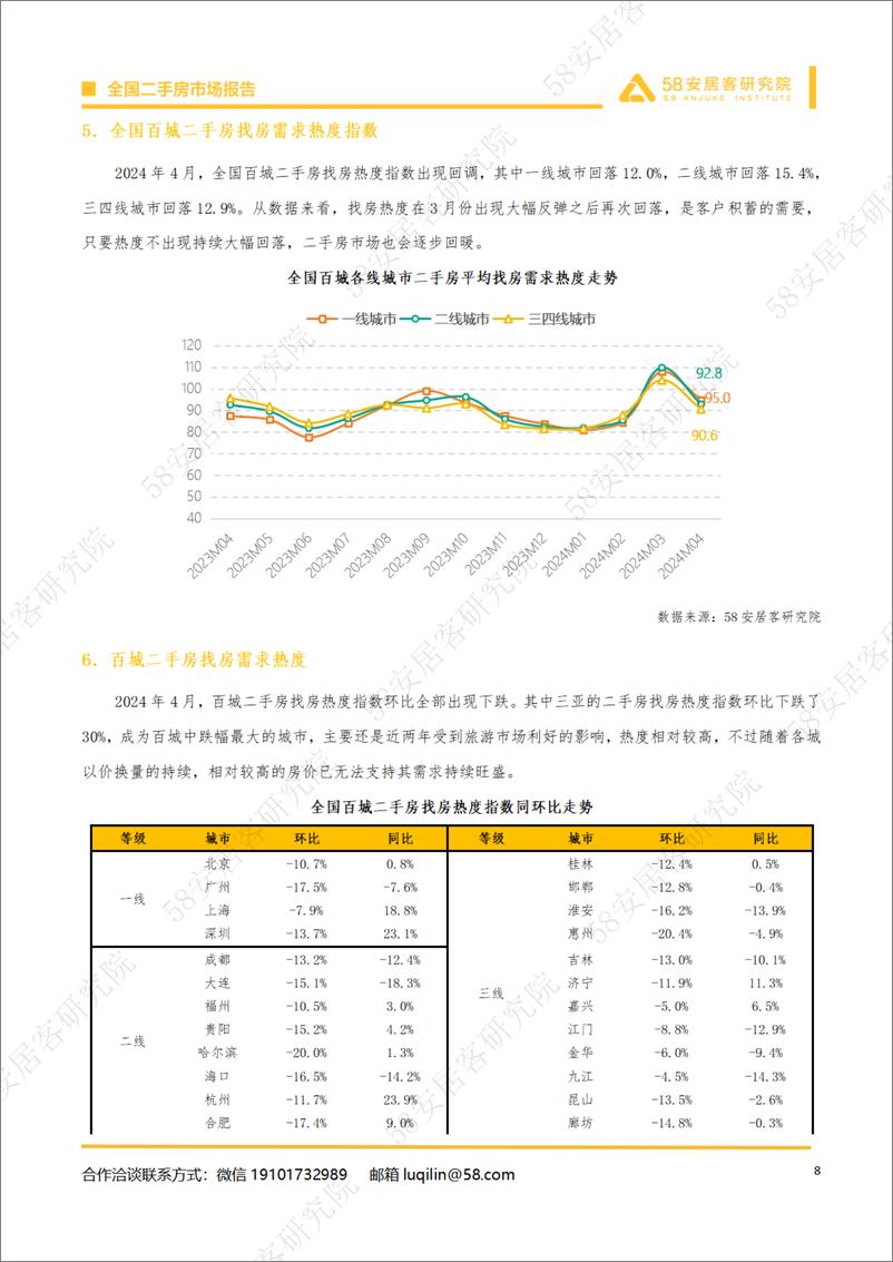 《2024年4月全国二手房市场月报-14页》 - 第8页预览图