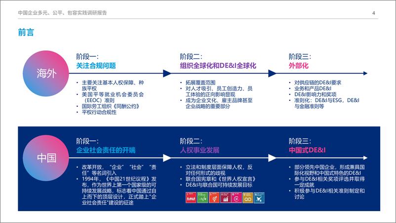 《美世达信：2024年中国企业多元、公平、包容实践调研报告-44页》 - 第4页预览图