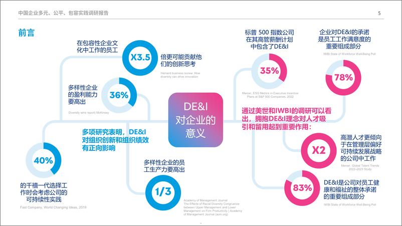 《美世达信：2024年中国企业多元、公平、包容实践调研报告-44页》 - 第5页预览图