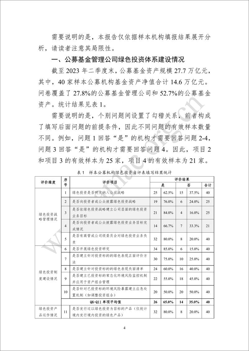 《基金业协会：基金管理人绿色投资自评估报告（2023）》 - 第4页预览图