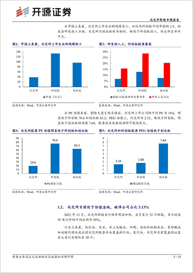 《北交所策略专题报告：北交所或系统性低估，特色估值体系应参考科技股、成长股-20230201-开源证券-19页》 - 第6页预览图