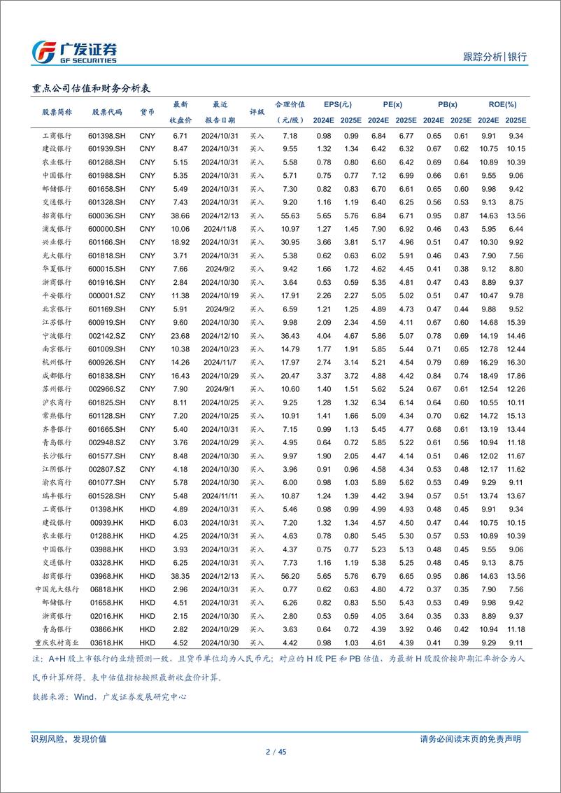 《银行行业：银行资负跟踪，等待央行择机-250105-广发证券-45页》 - 第2页预览图