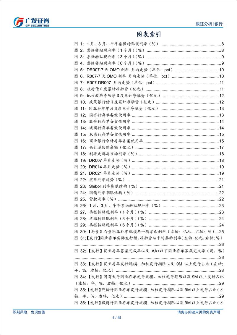 《银行行业：银行资负跟踪，等待央行择机-250105-广发证券-45页》 - 第4页预览图