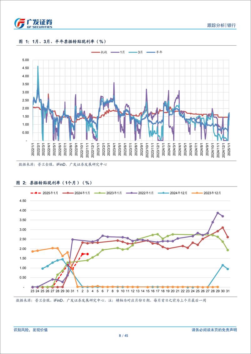 《银行行业：银行资负跟踪，等待央行择机-250105-广发证券-45页》 - 第8页预览图