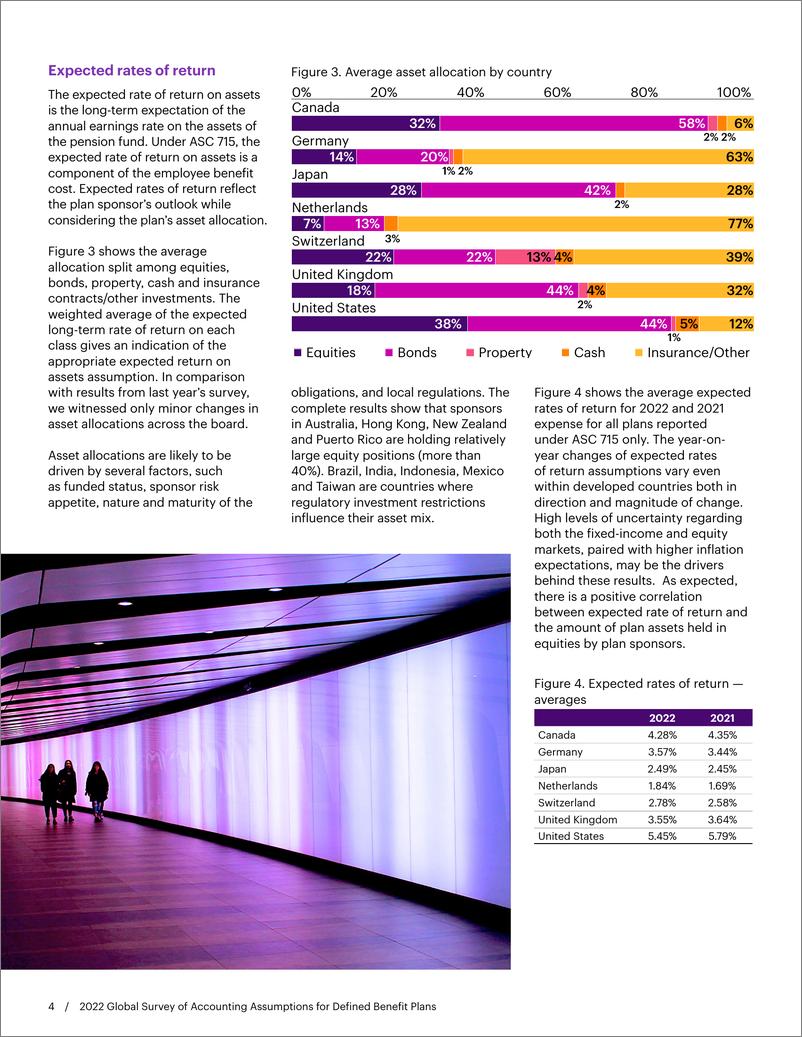 《WTW-2022年固定收益计划会计假设全球调查（英）-2022-7页》 - 第3页预览图