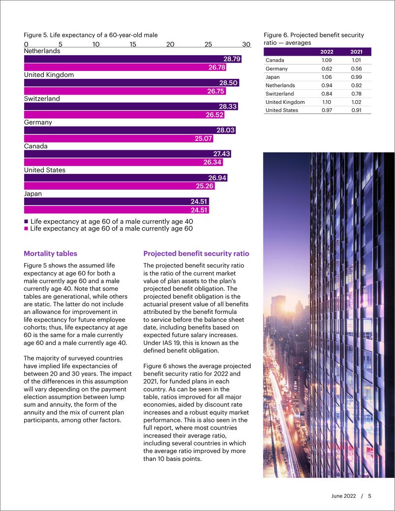 《WTW-2022年固定收益计划会计假设全球调查（英）-2022-7页》 - 第5页预览图