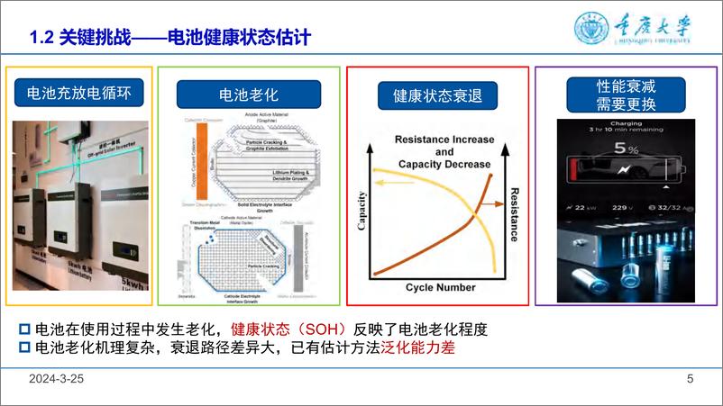 《锂电池健康管理与故障诊断-储能大会-胡晓松》 - 第5页预览图