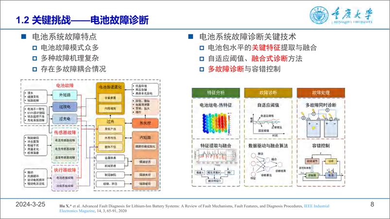 《锂电池健康管理与故障诊断-储能大会-胡晓松》 - 第8页预览图