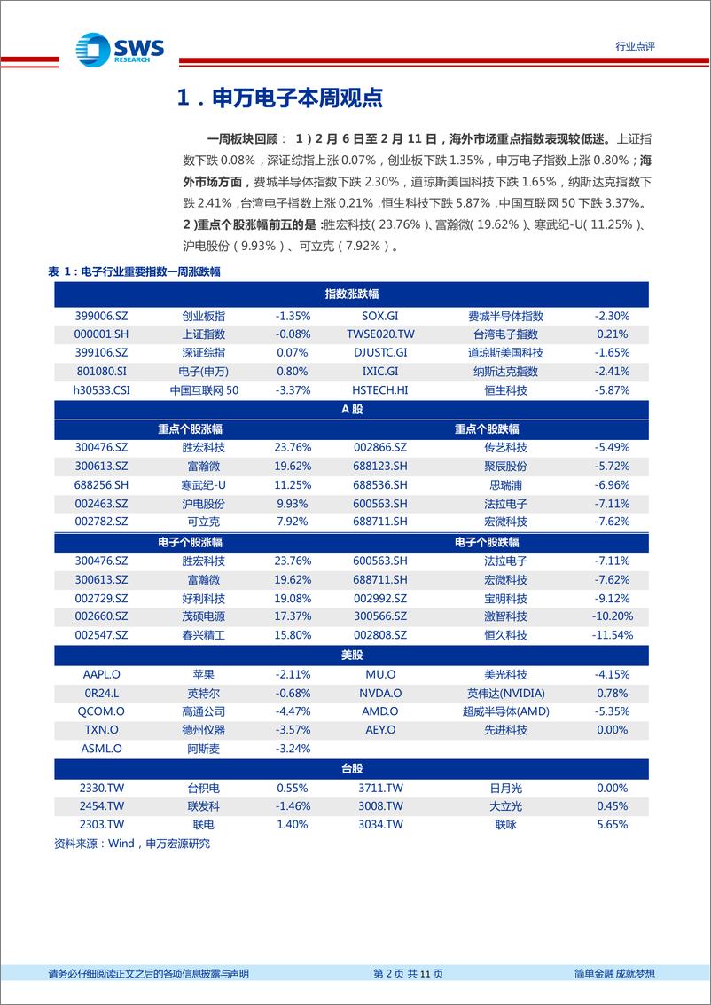 《20230212-申万宏源-电子行业周报：关注ChatGPT和XR硬件产业链投资机会》 - 第2页预览图