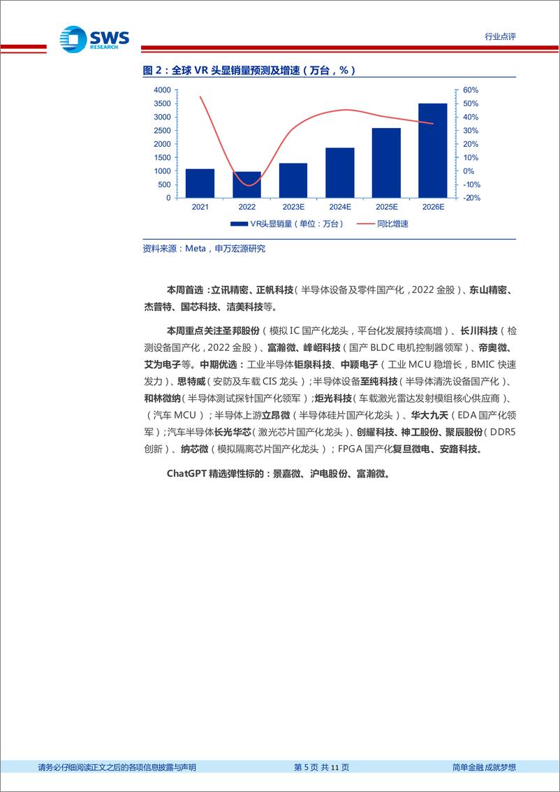 《20230212-申万宏源-电子行业周报：关注ChatGPT和XR硬件产业链投资机会》 - 第5页预览图