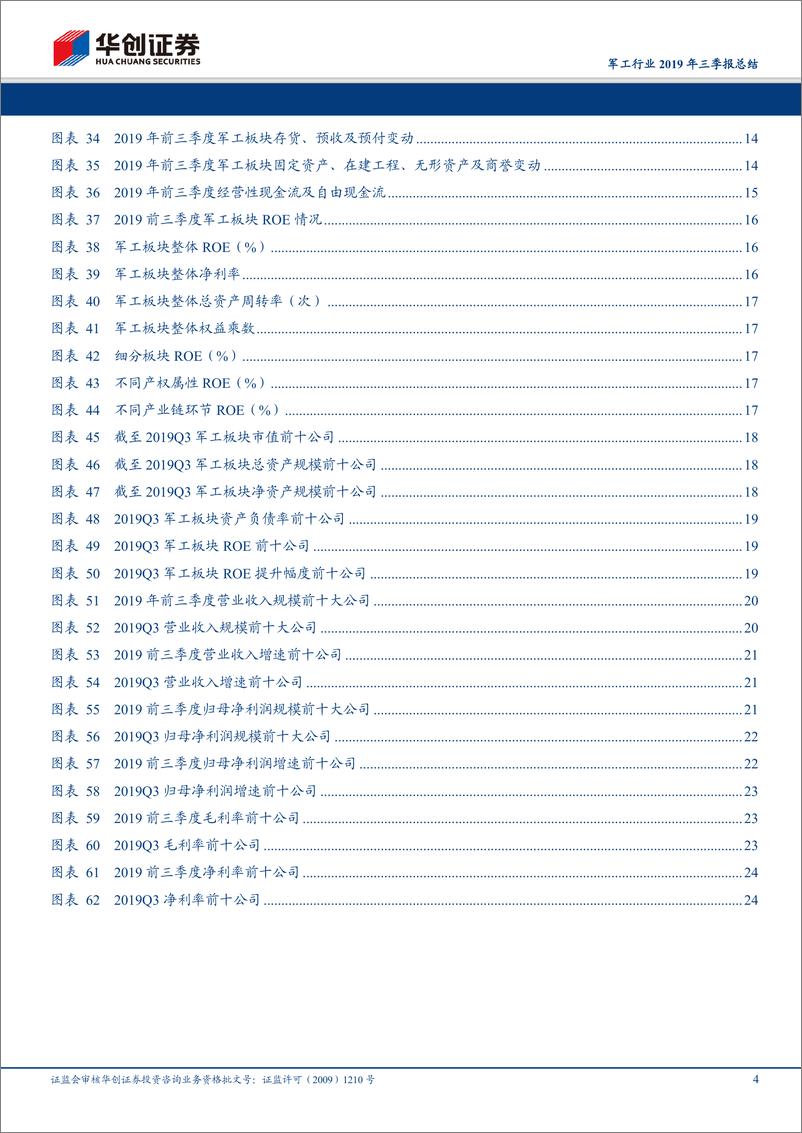 《军工行业2019年三季报总结：整体保持增长趋势，航空等细分板块改善明显-20191104-华创证券-26页》 - 第5页预览图