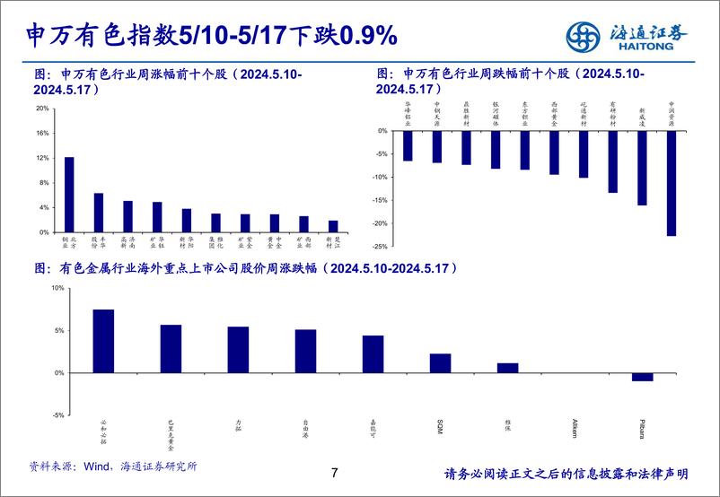 《有色金属行业：宏观产业共振，有色金属价格有望再上台阶-240522-海通证券-25页》 - 第7页预览图