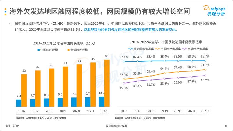 《易观分析-中国娱乐社交企业出海发展专题-2021.1-31页》 - 第6页预览图