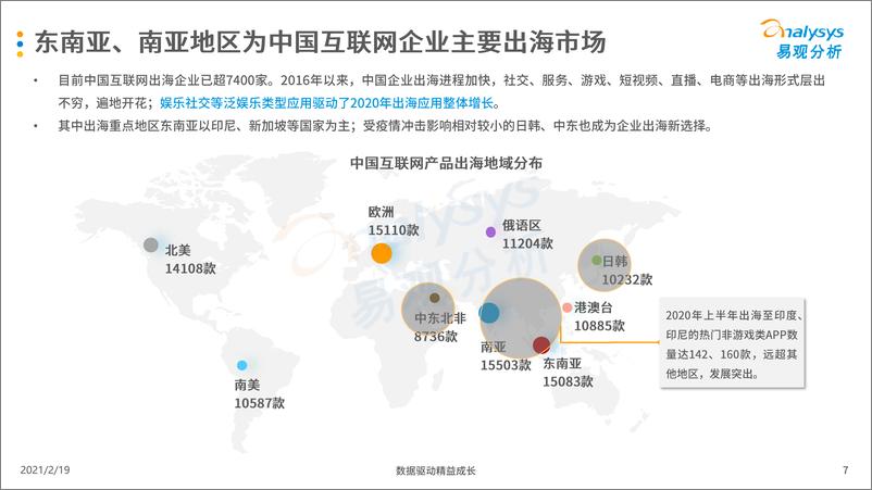 《易观分析-中国娱乐社交企业出海发展专题-2021.1-31页》 - 第7页预览图