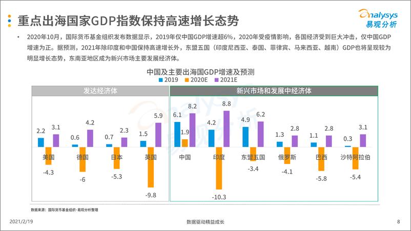 《易观分析-中国娱乐社交企业出海发展专题-2021.1-31页》 - 第8页预览图