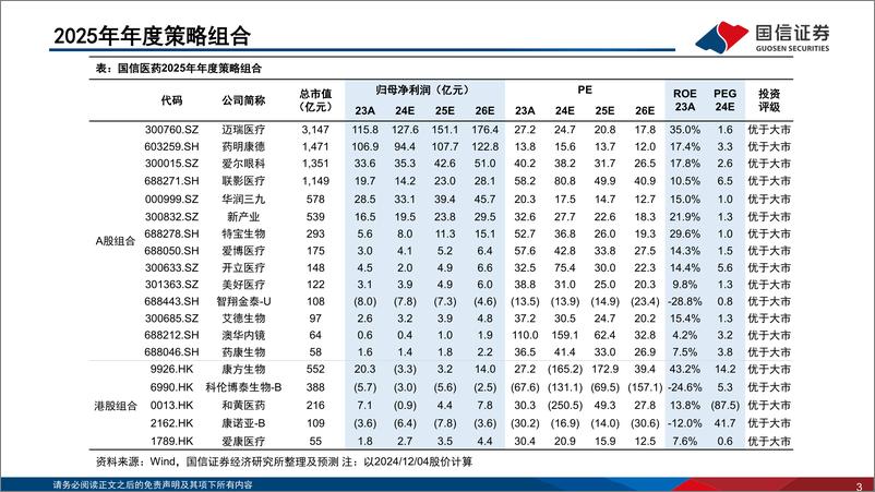 《医药生物行业2025年投资策略_创新引领_产业升级》 - 第3页预览图